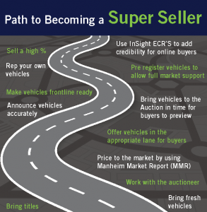 Sell at Auction: Path to Becoming a Vehicle or Car Auction Super Seller